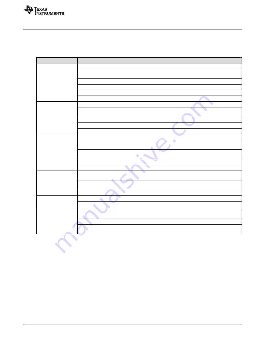 Texas Instruments ADC31JB68 User Manual Download Page 9