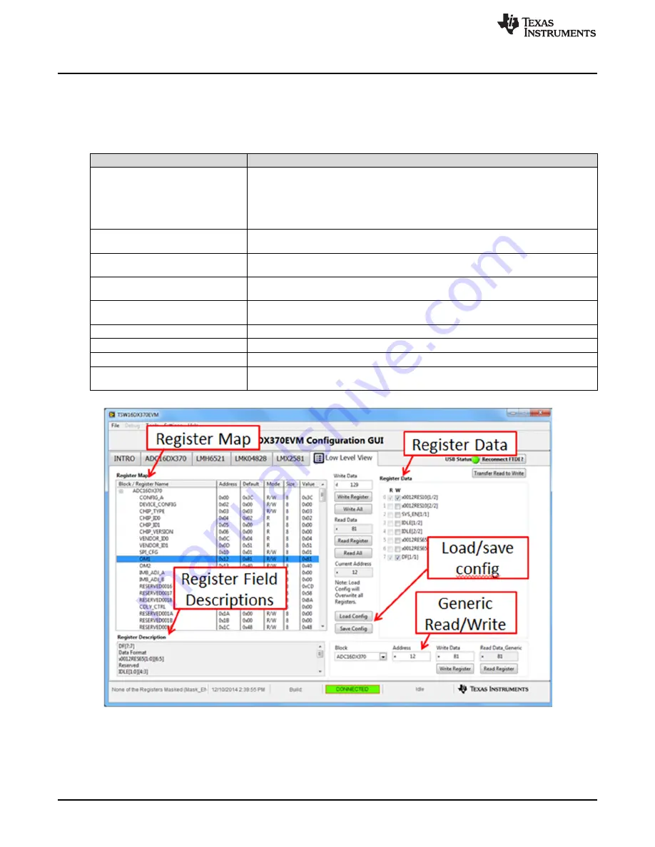 Texas Instruments ADC31JB68 User Manual Download Page 12