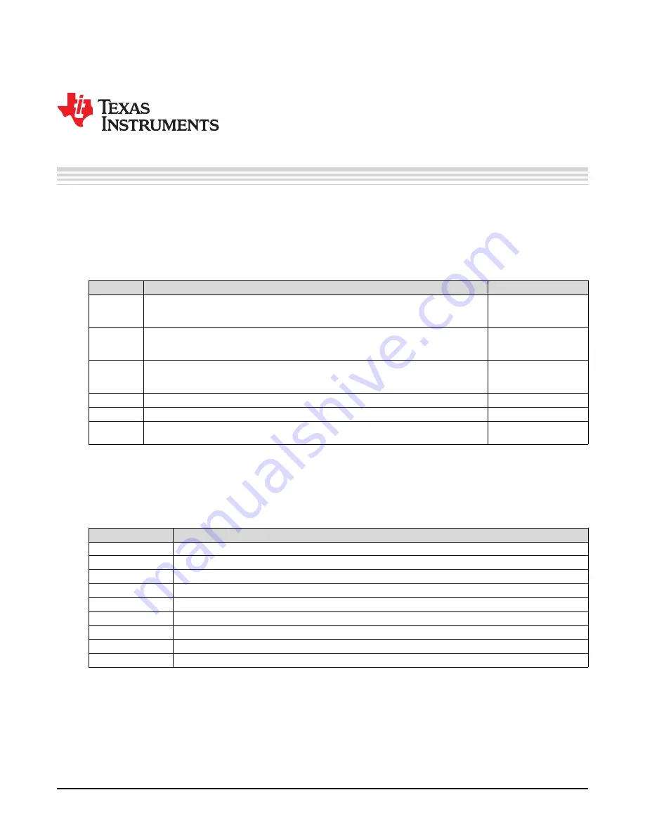 Texas Instruments ADC31JB68 User Manual Download Page 14