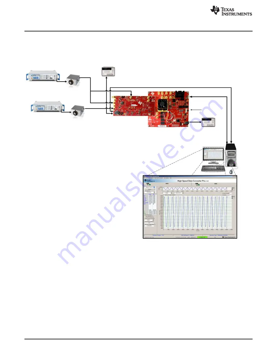 Texas Instruments ADC32RF-EVM Series User Manual Download Page 8