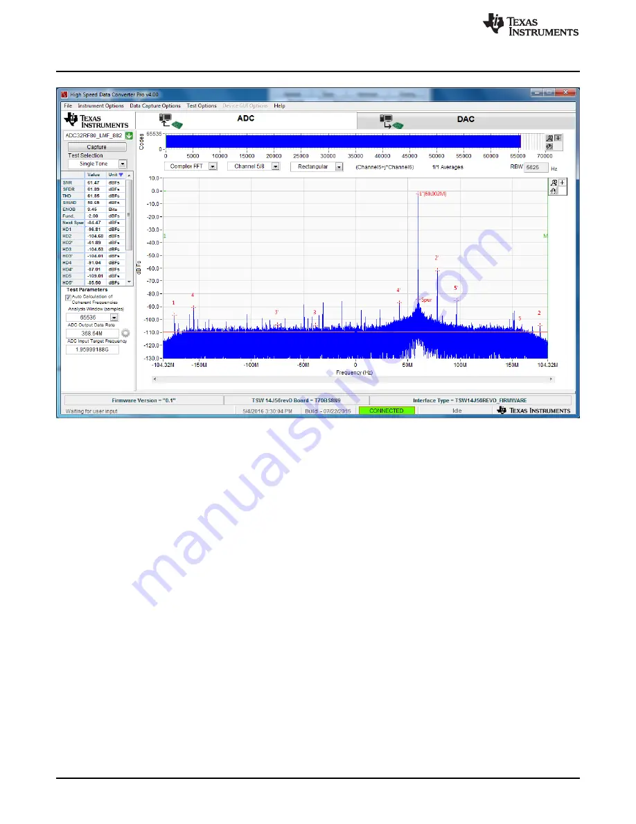 Texas Instruments ADC32RF-EVM Series Скачать руководство пользователя страница 28