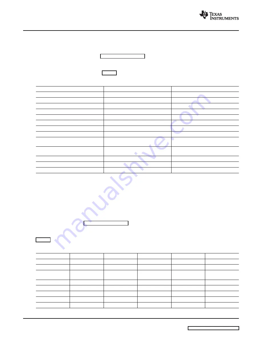 Texas Instruments ADS1174EVM Скачать руководство пользователя страница 4