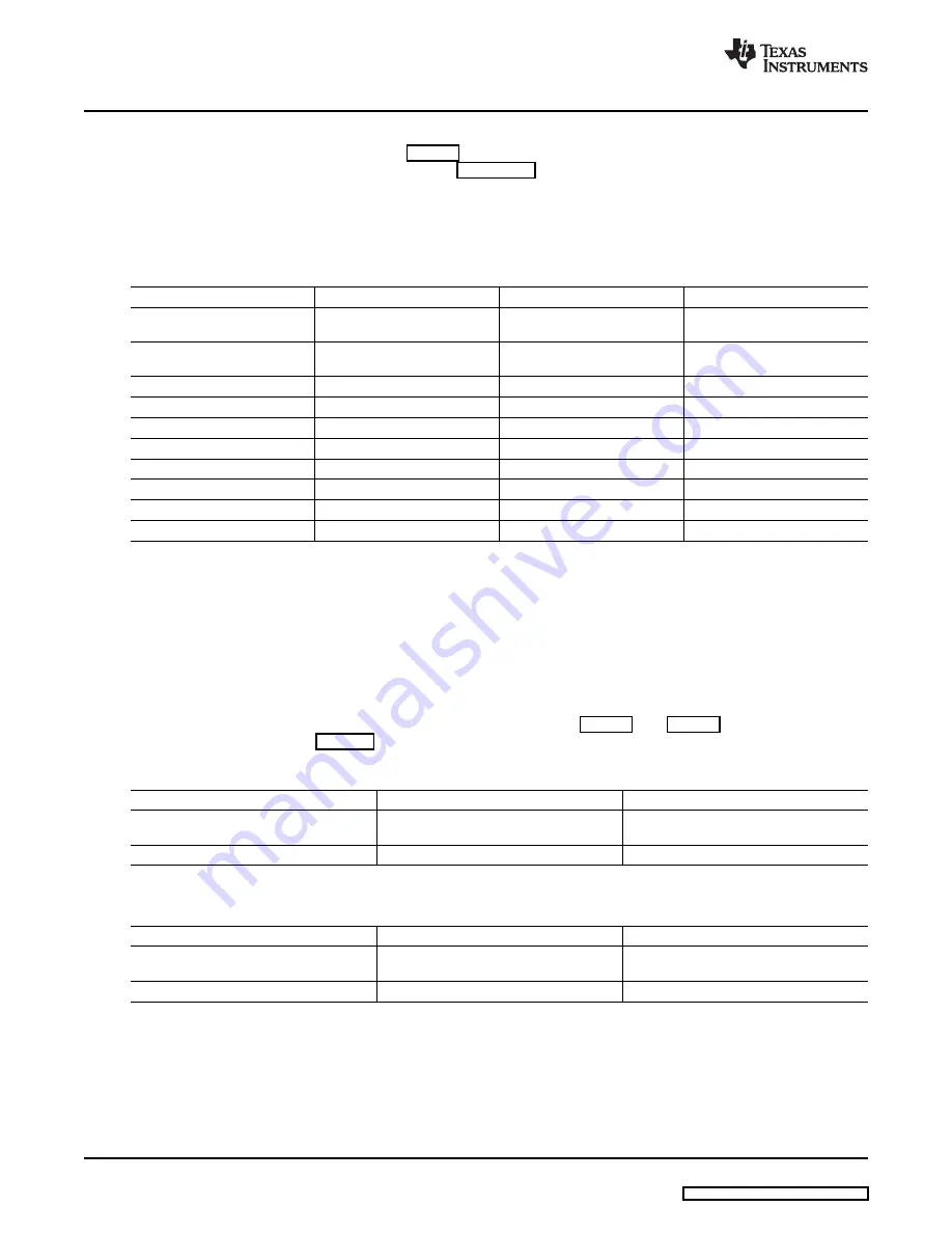 Texas Instruments ADS1174EVM User Manual Download Page 6