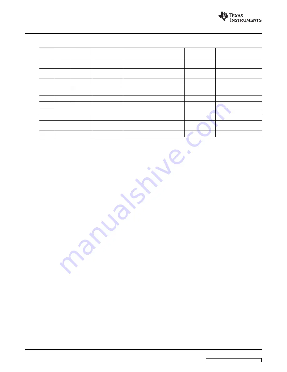 Texas Instruments ADS1174EVM User Manual Download Page 30