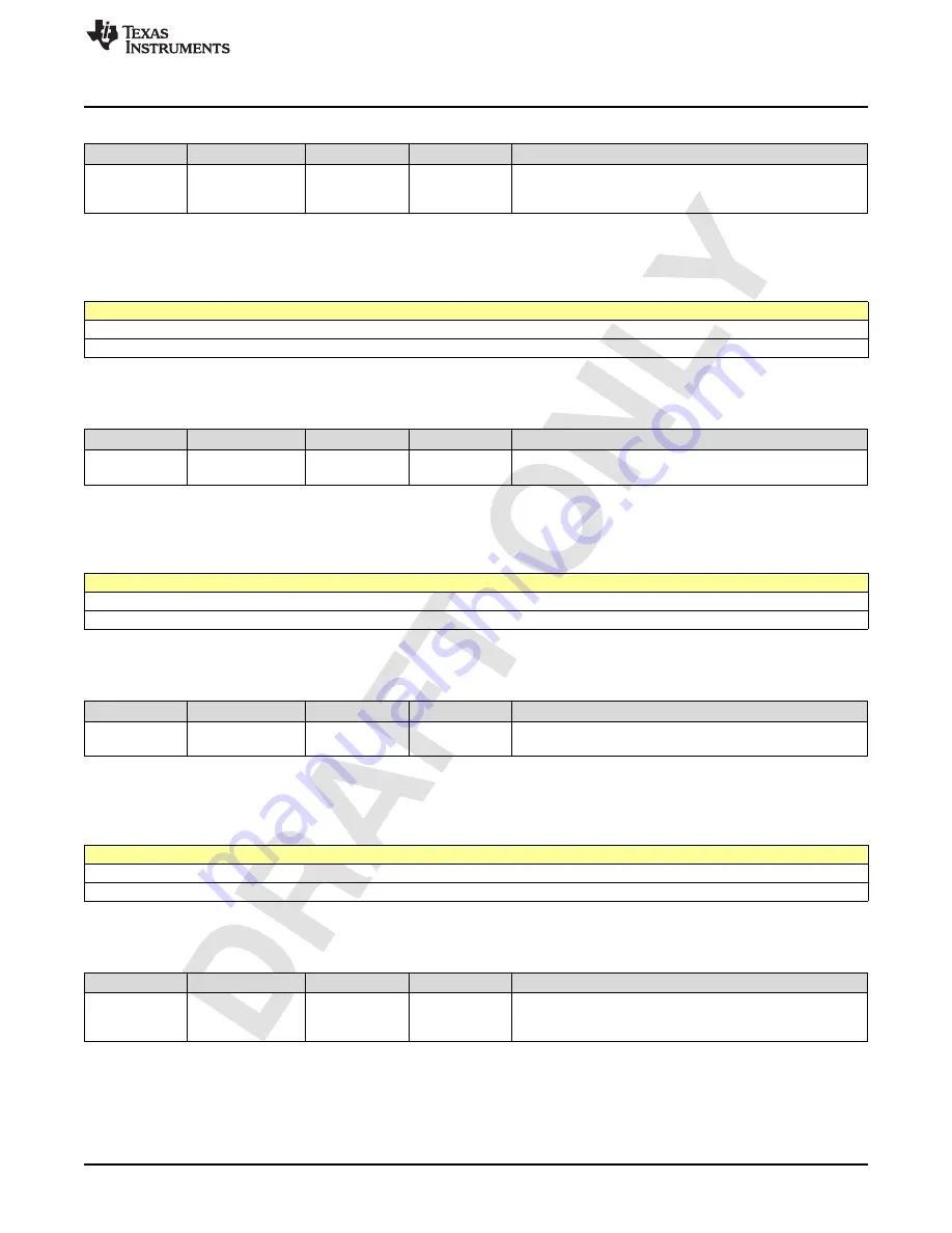 Texas Instruments AFE79 Series Programming & User Manual Download Page 1015