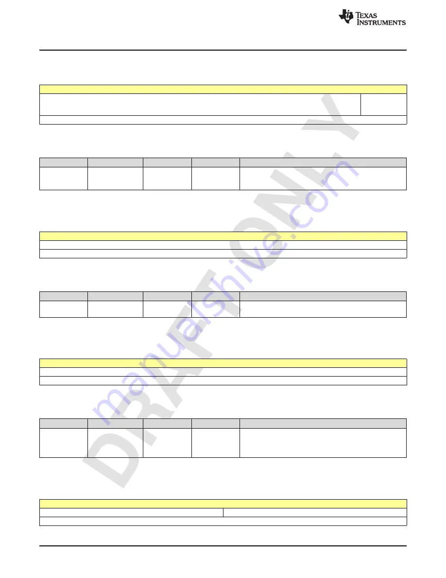 Texas Instruments AFE79 Series Programming & User Manual Download Page 686