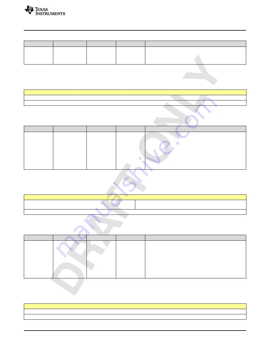 Texas Instruments AFE79 Series Programming & User Manual Download Page 687