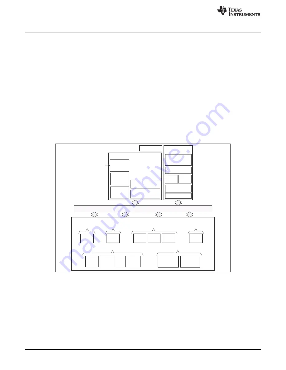 Texas Instruments AM1802 Скачать руководство пользователя страница 22