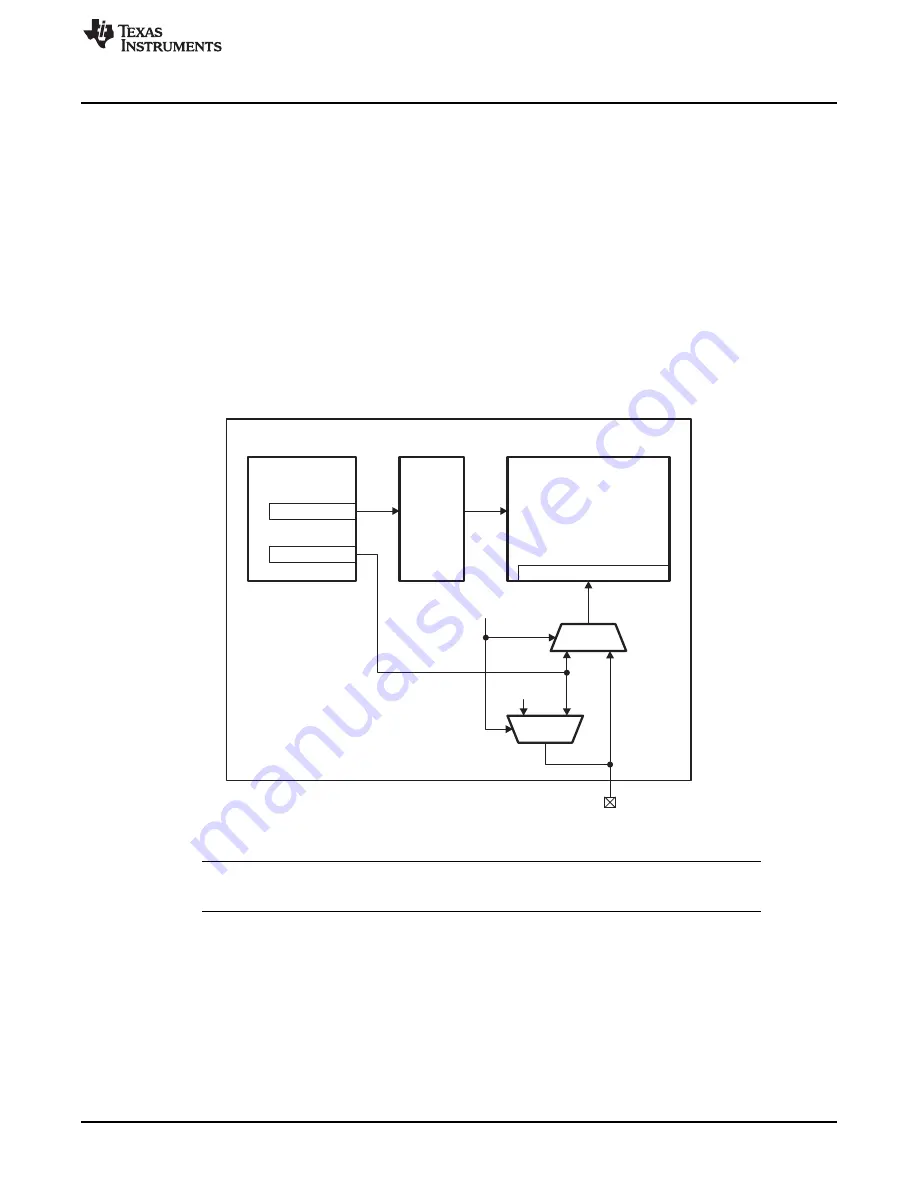 Texas Instruments AM1802 Скачать руководство пользователя страница 67