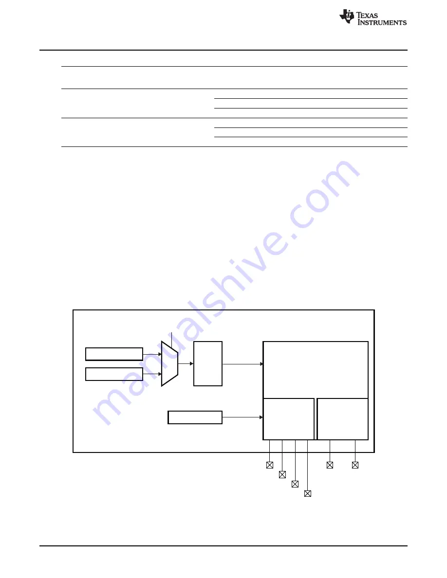 Texas Instruments AM1802 Скачать руководство пользователя страница 68