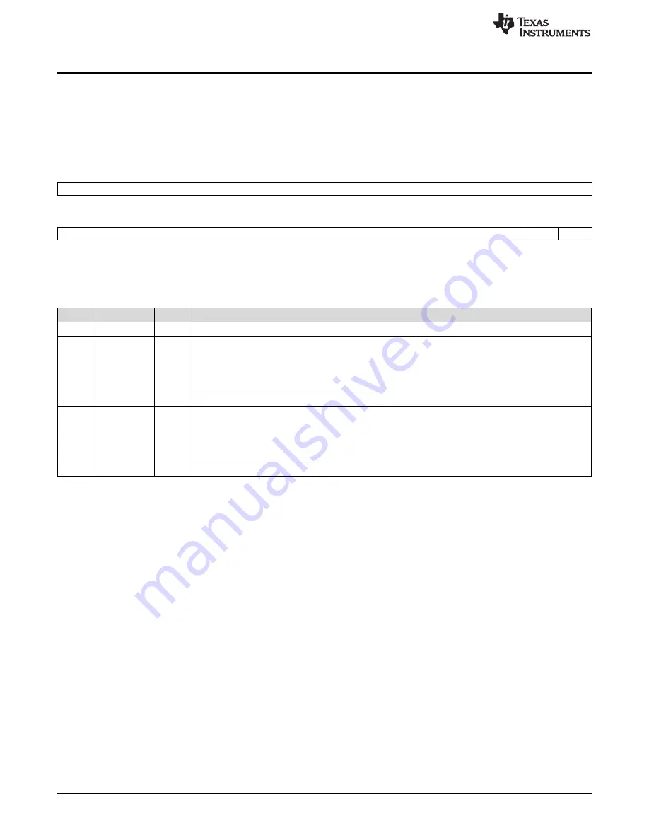 Texas Instruments AM1808 Technical Reference Manual Download Page 1024