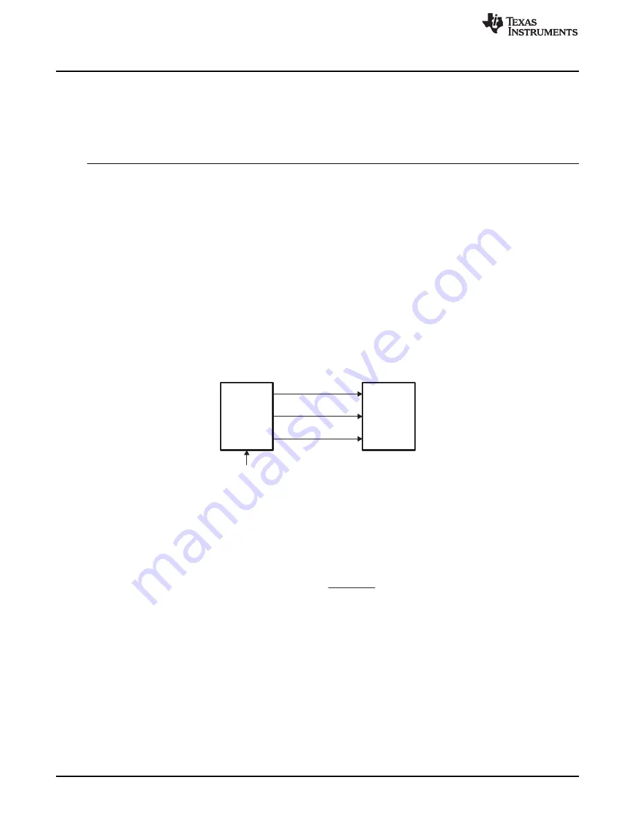 Texas Instruments AM1808 Technical Reference Manual Download Page 1030