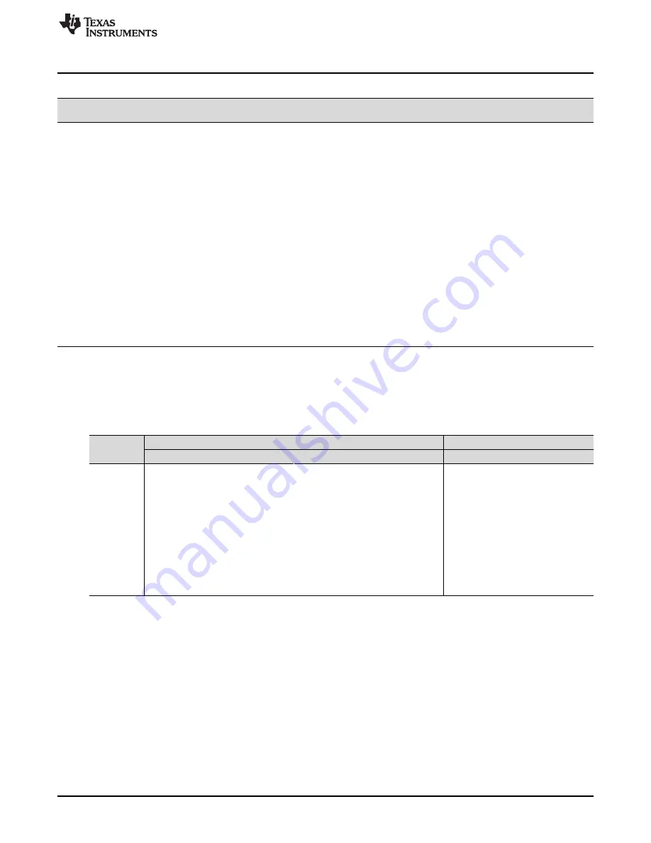 Texas Instruments AM1808 Technical Reference Manual Download Page 1043