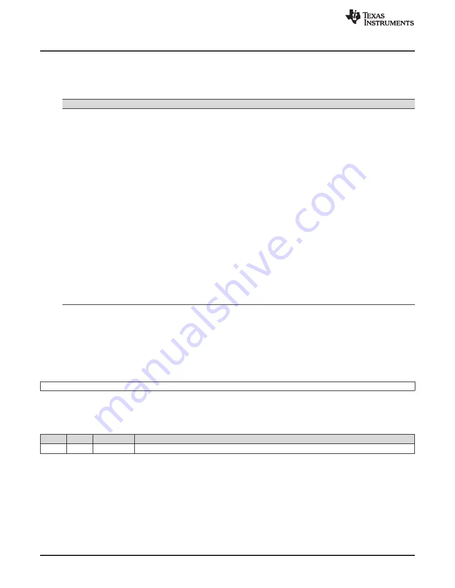 Texas Instruments AM1808 Technical Reference Manual Download Page 1046