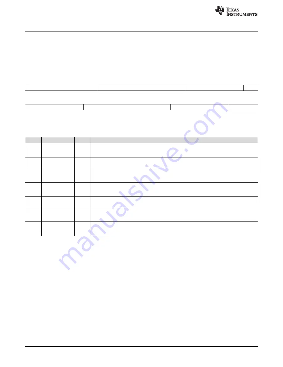 Texas Instruments AM1808 Technical Reference Manual Download Page 1054