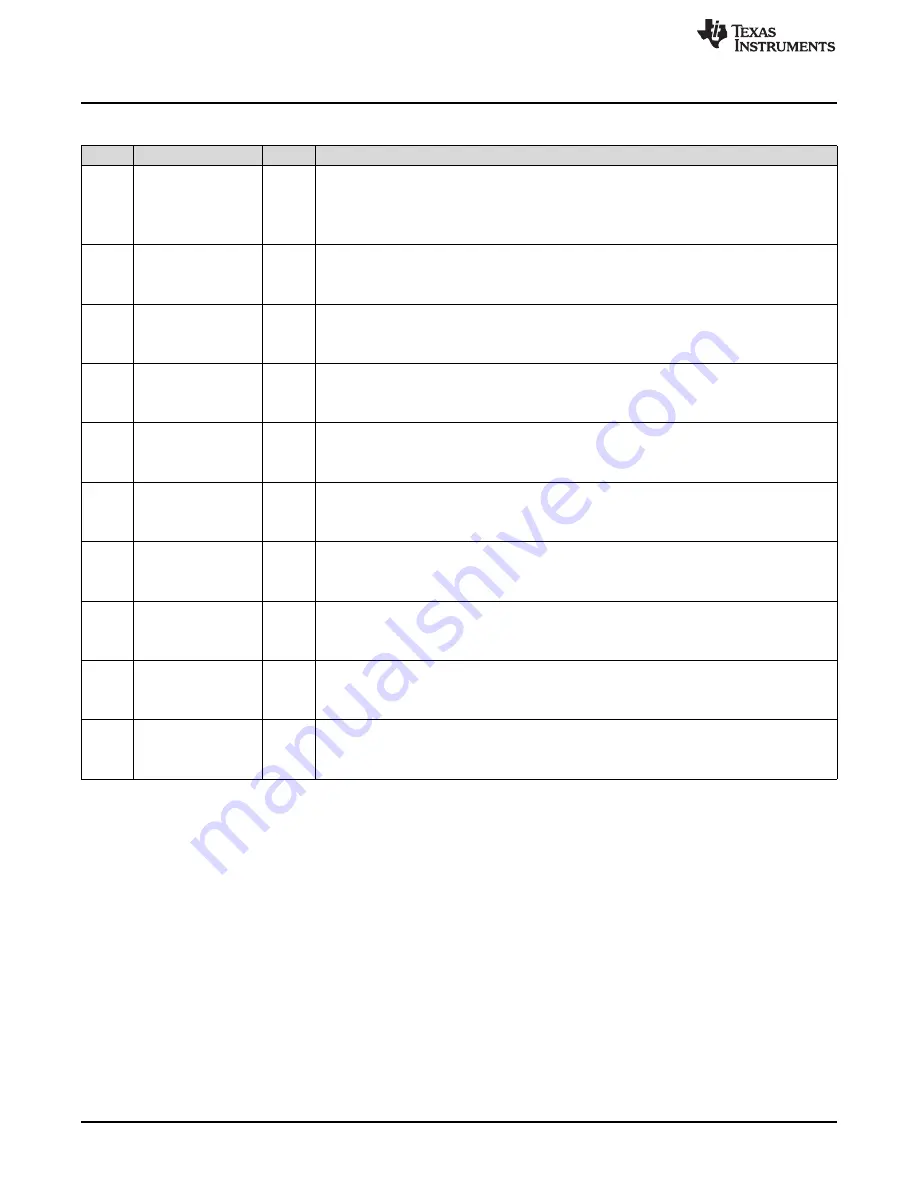 Texas Instruments AM1808 Technical Reference Manual Download Page 1058