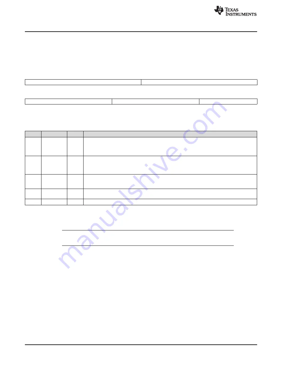 Texas Instruments AM1808 Technical Reference Manual Download Page 1064