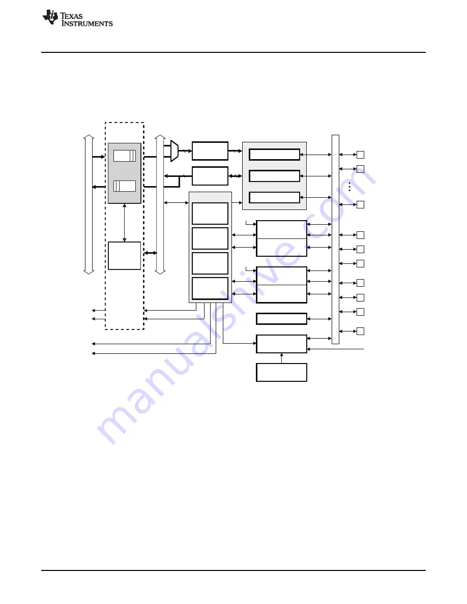 Texas Instruments AM1808 Technical Reference Manual Download Page 1081