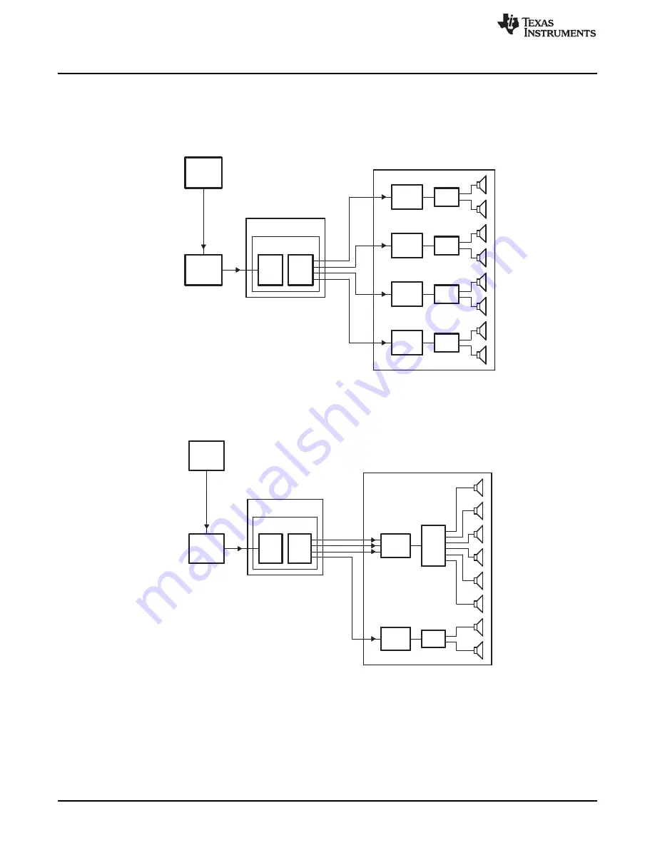 Texas Instruments AM1808 Technical Reference Manual Download Page 1082