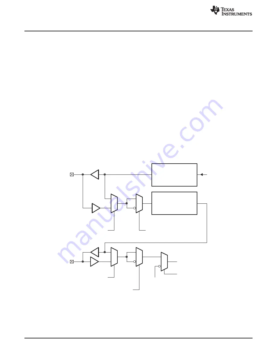 Texas Instruments AM1808 Technical Reference Manual Download Page 1094