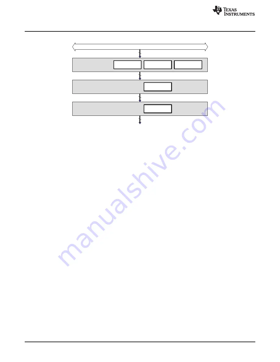 Texas Instruments AM1808 Technical Reference Manual Download Page 1098