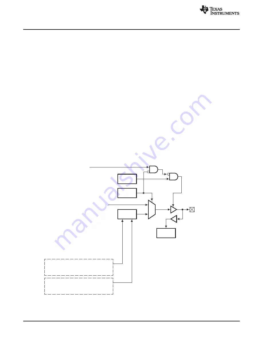 Texas Instruments AM1808 Technical Reference Manual Download Page 1100