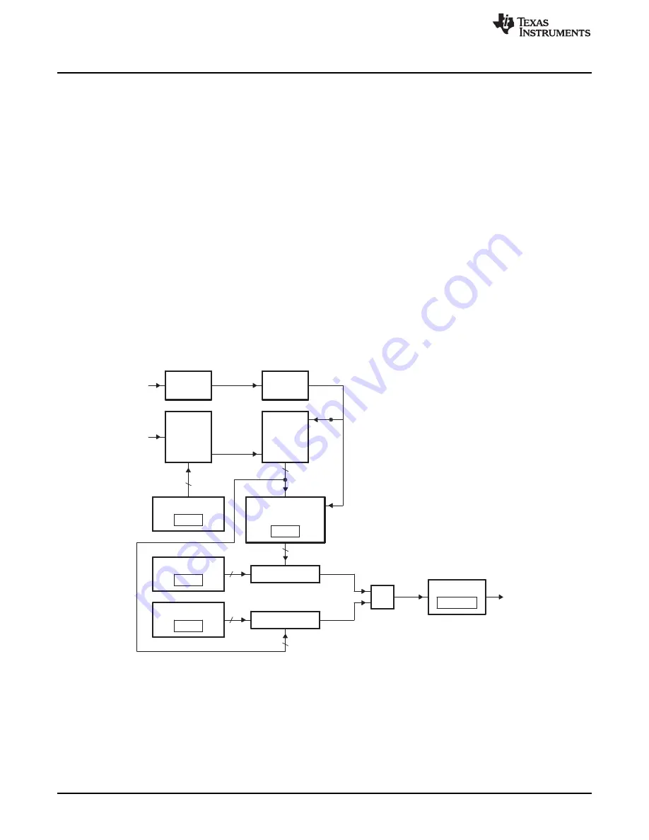 Texas Instruments AM1808 Скачать руководство пользователя страница 1130