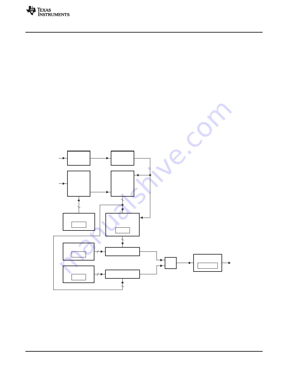 Texas Instruments AM1808 Technical Reference Manual Download Page 1131