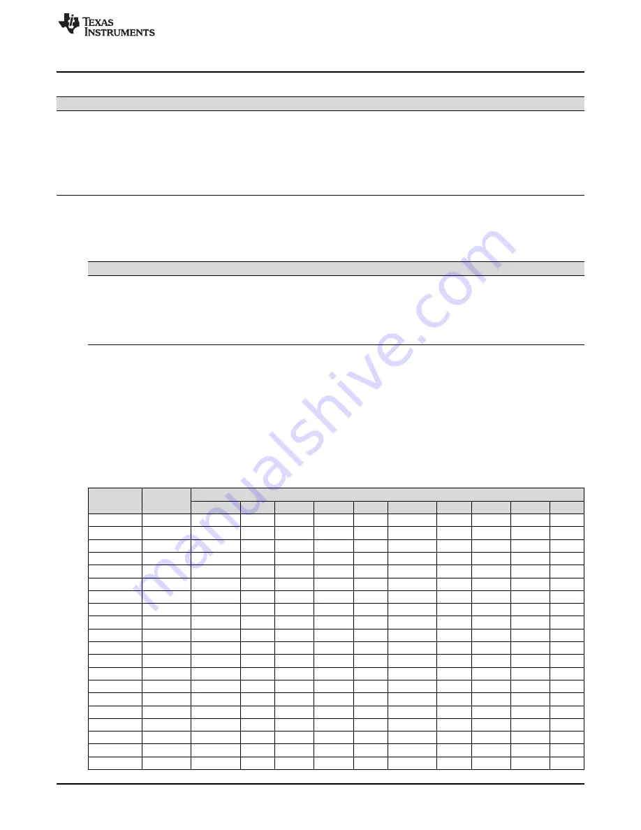 Texas Instruments AM1808 Technical Reference Manual Download Page 1137