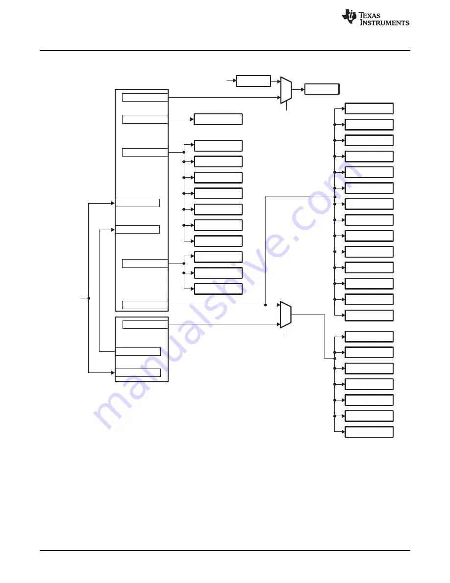 Texas Instruments AM1808 Technical Reference Manual Download Page 118