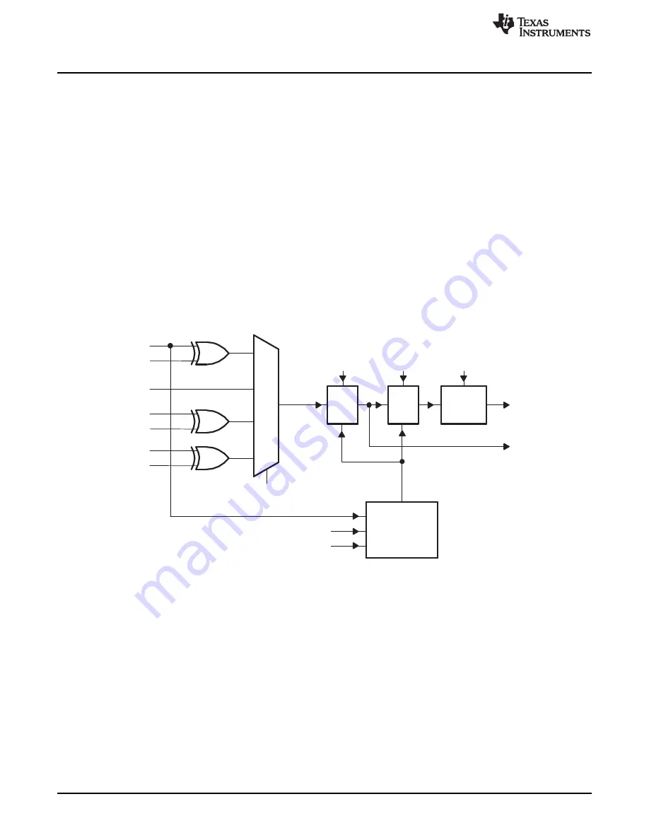 Texas Instruments AM1808 Technical Reference Manual Download Page 1198