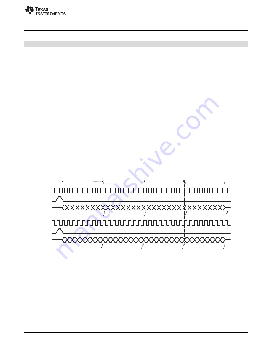 Texas Instruments AM1808 Technical Reference Manual Download Page 1207