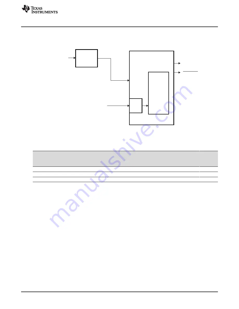 Texas Instruments AM1808 Technical Reference Manual Download Page 123