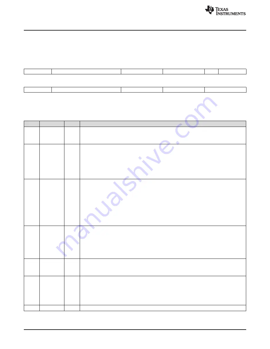 Texas Instruments AM1808 Technical Reference Manual Download Page 1248