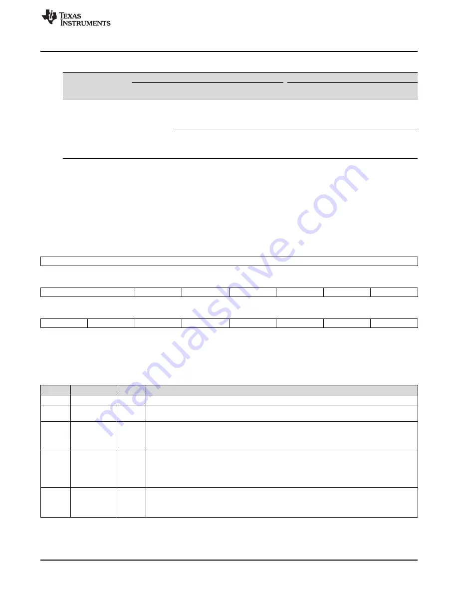 Texas Instruments AM1808 Technical Reference Manual Download Page 1259