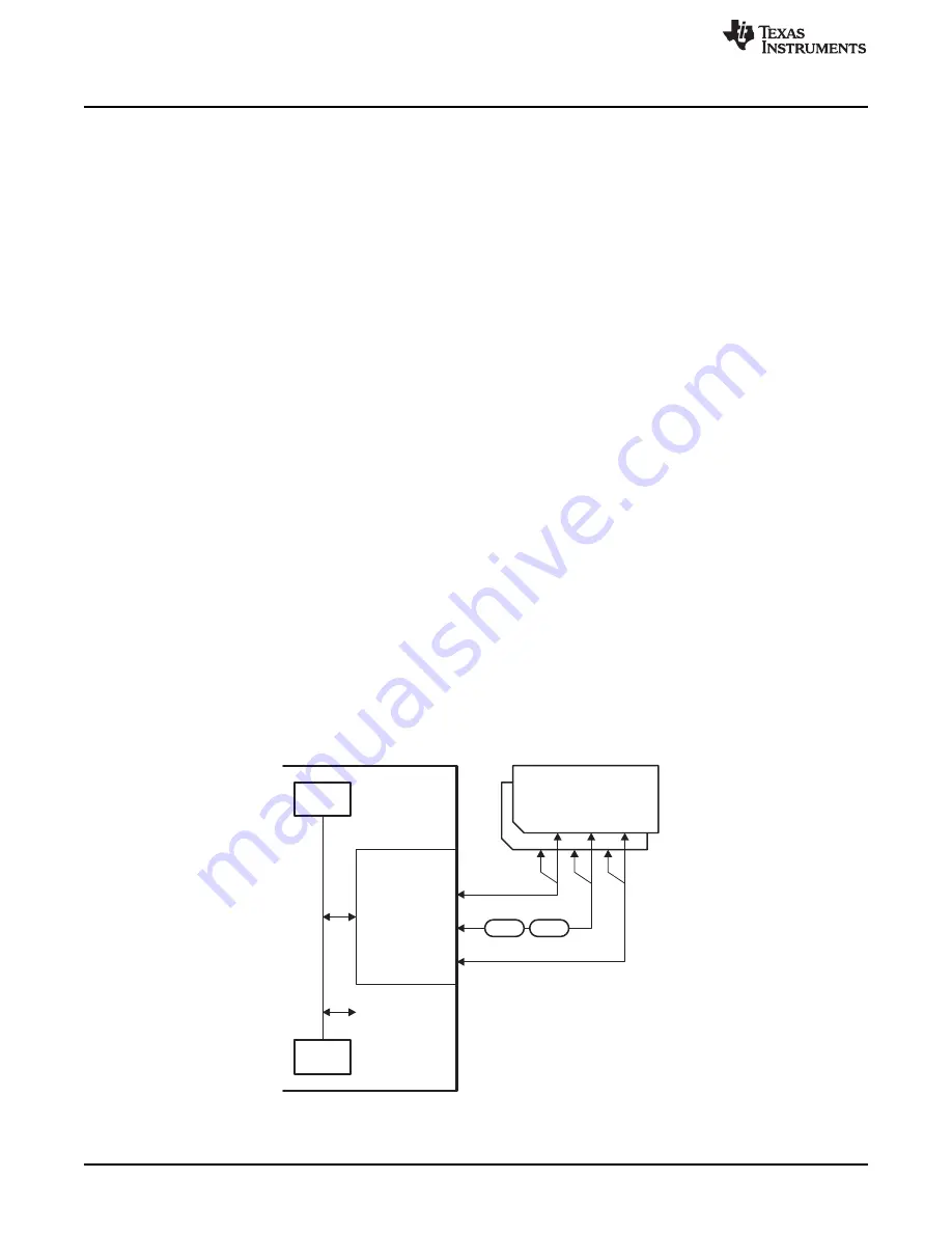 Texas Instruments AM1808 Technical Reference Manual Download Page 1268