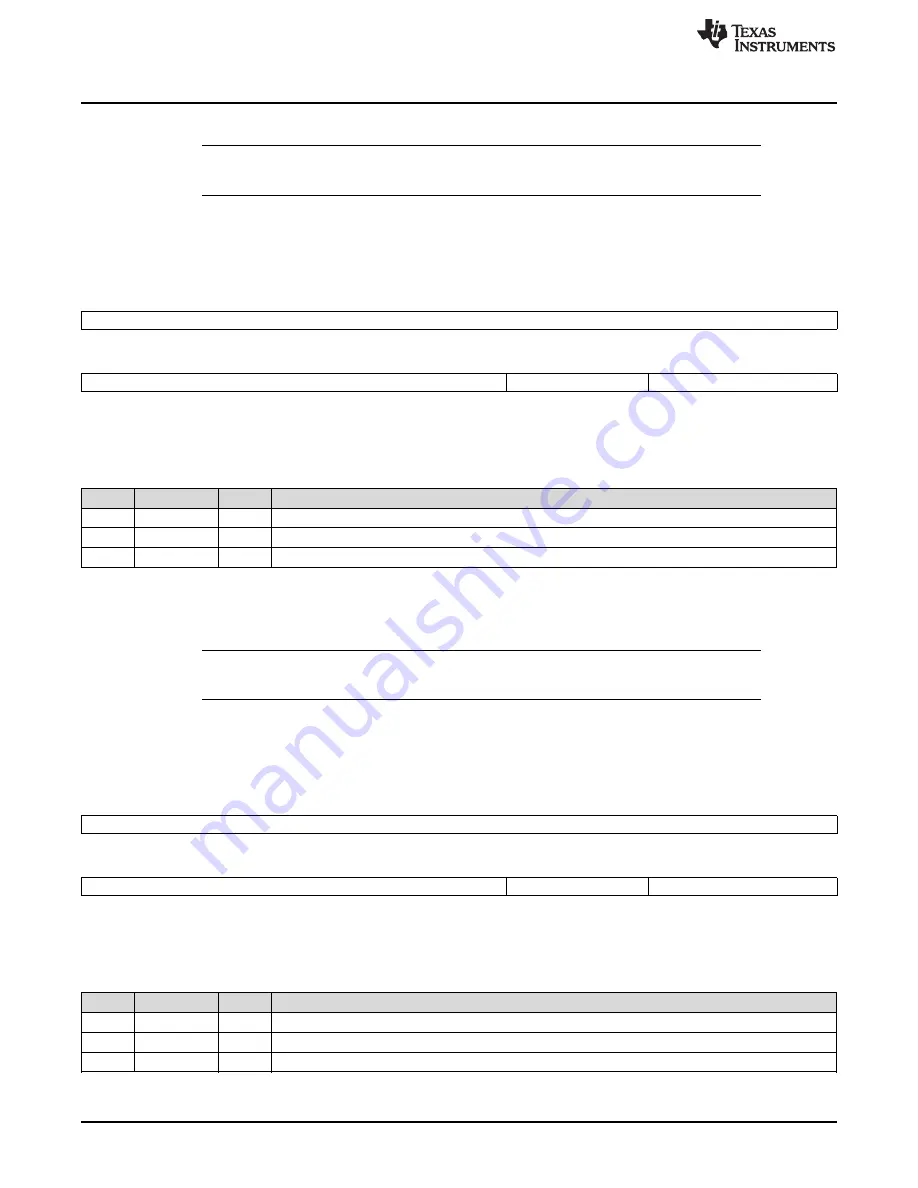 Texas Instruments AM1808 Technical Reference Manual Download Page 1328