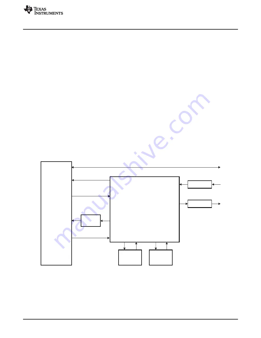 Texas Instruments AM1808 Скачать руководство пользователя страница 1345