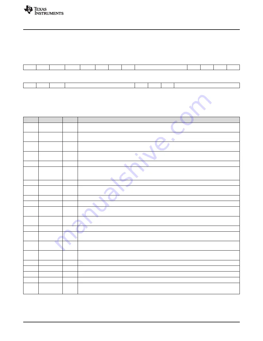 Texas Instruments AM1808 Technical Reference Manual Download Page 1375