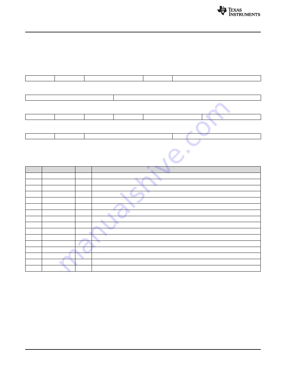 Texas Instruments AM1808 Technical Reference Manual Download Page 1386