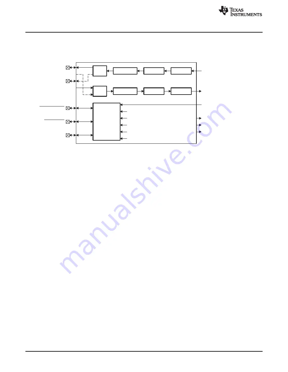 Texas Instruments AM1808 Technical Reference Manual Download Page 1414