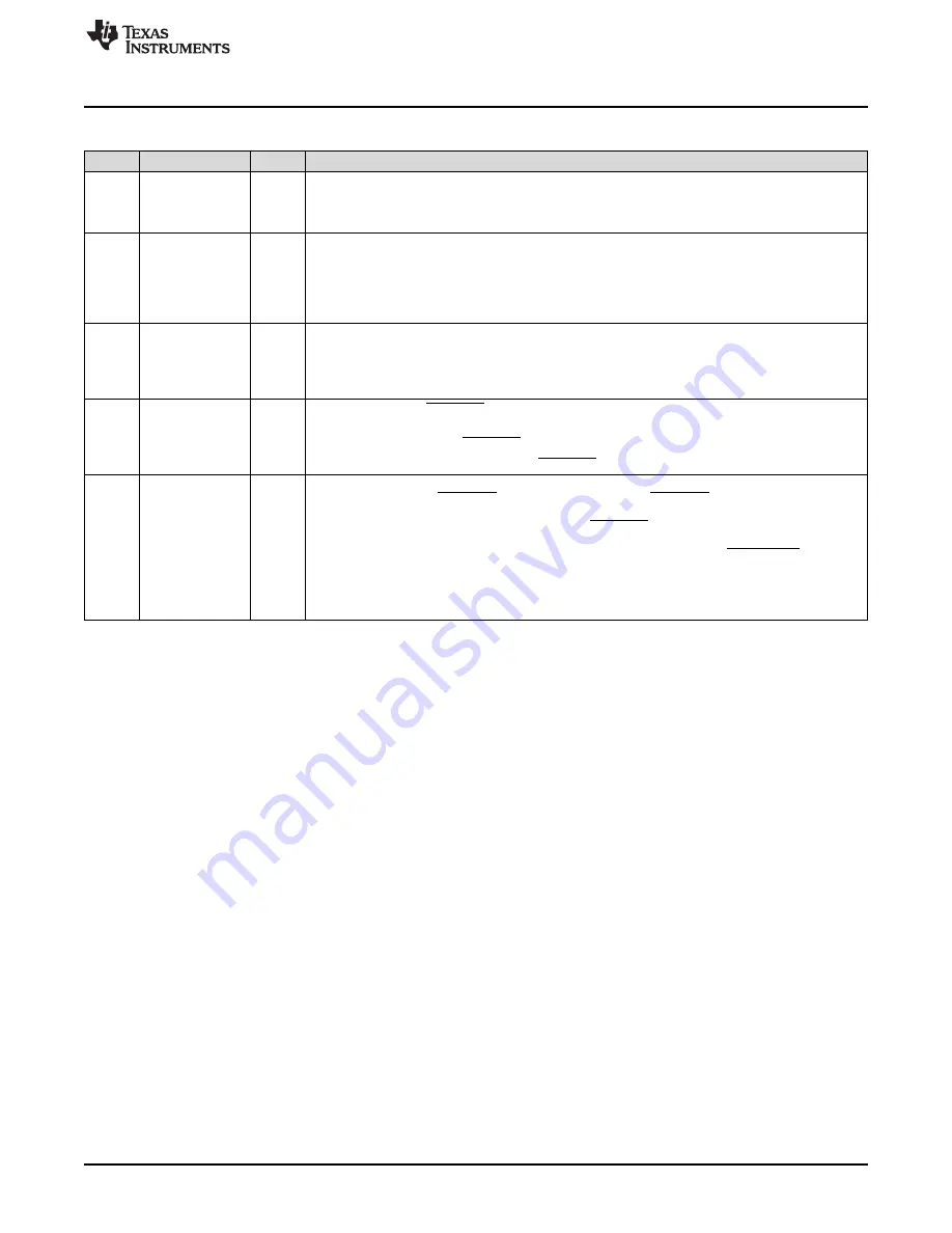 Texas Instruments AM1808 Technical Reference Manual Download Page 1445