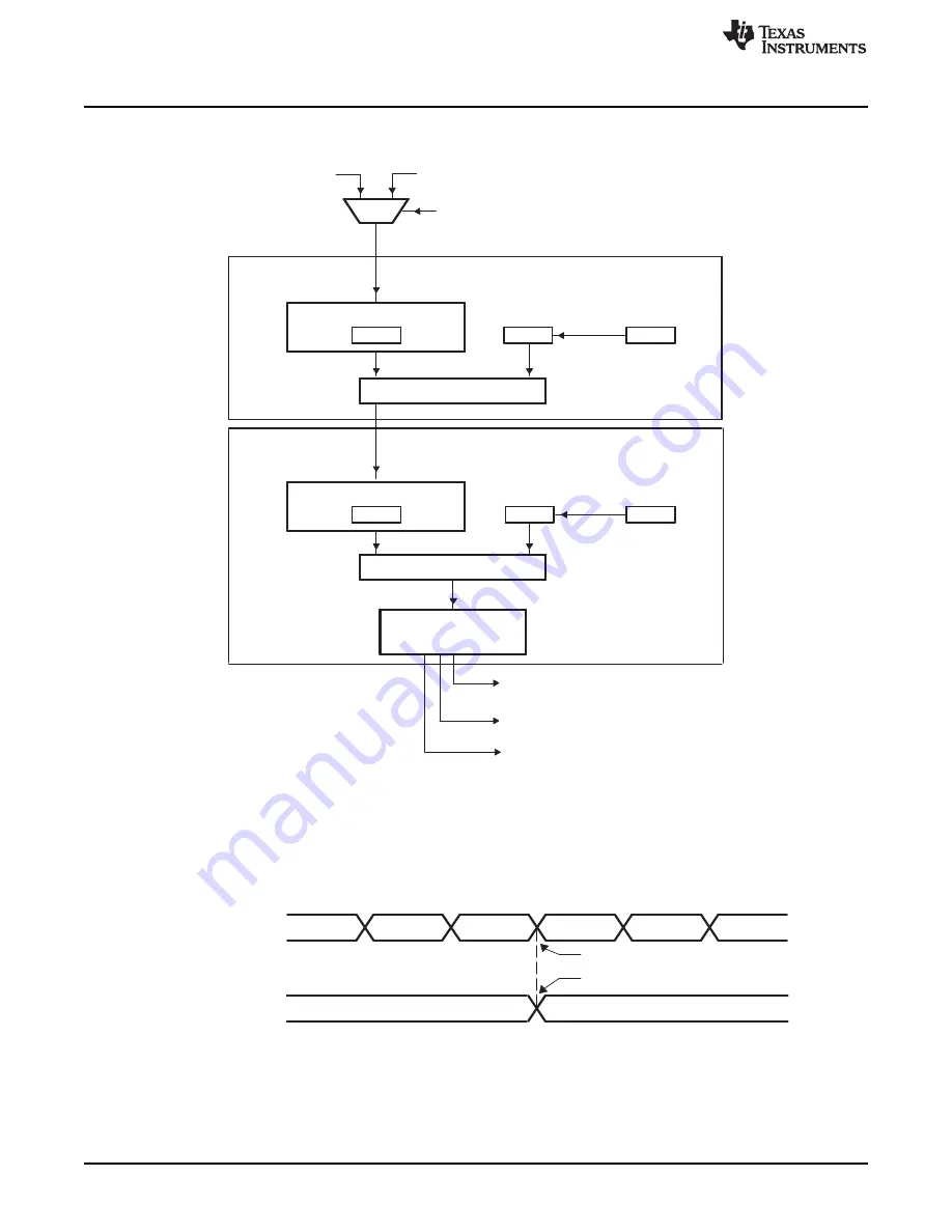 Texas Instruments AM1808 Technical Reference Manual Download Page 1474