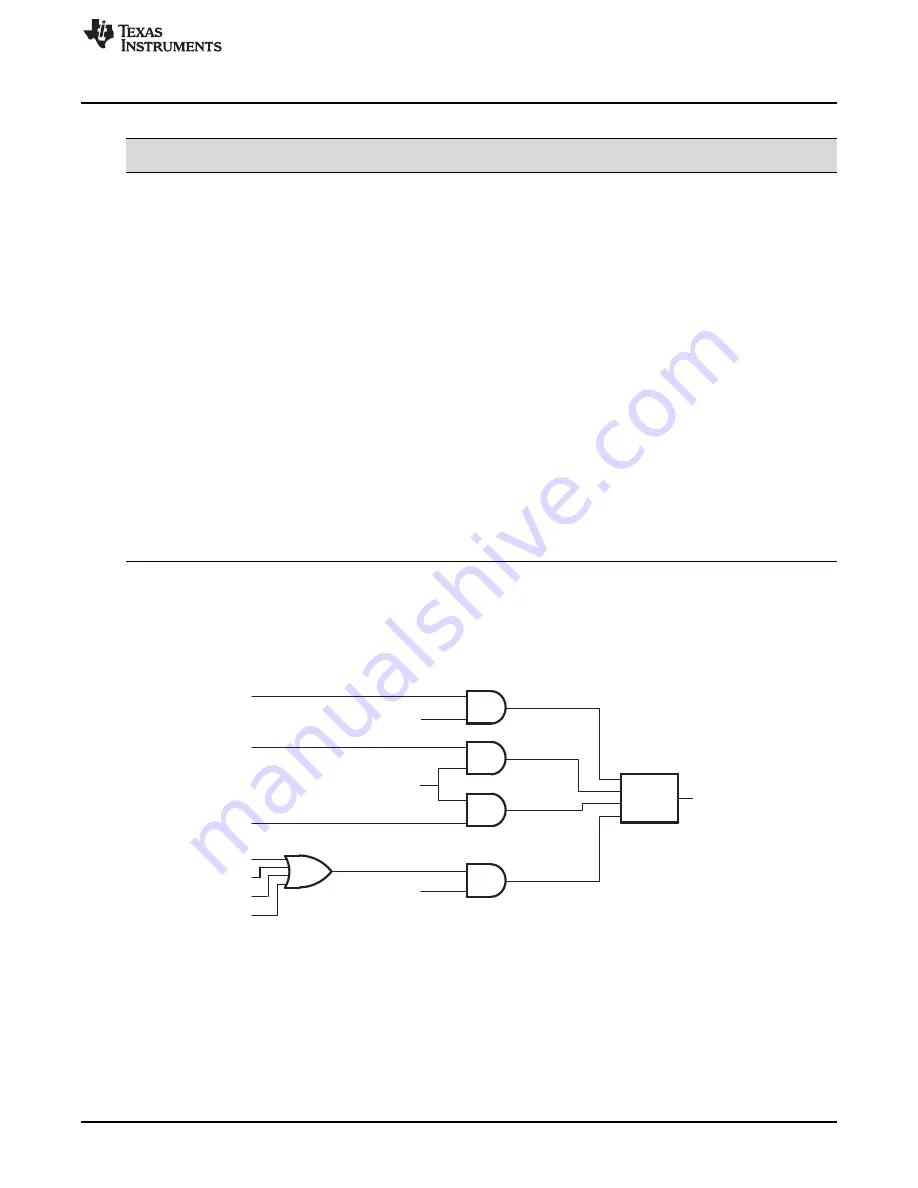 Texas Instruments AM1808 Technical Reference Manual Download Page 1513