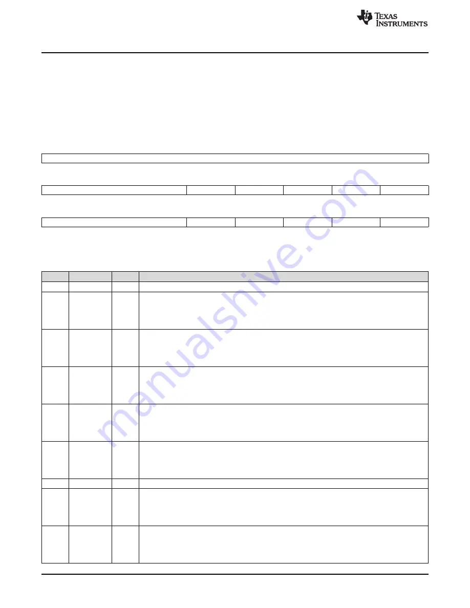 Texas Instruments AM1808 Technical Reference Manual Download Page 1568