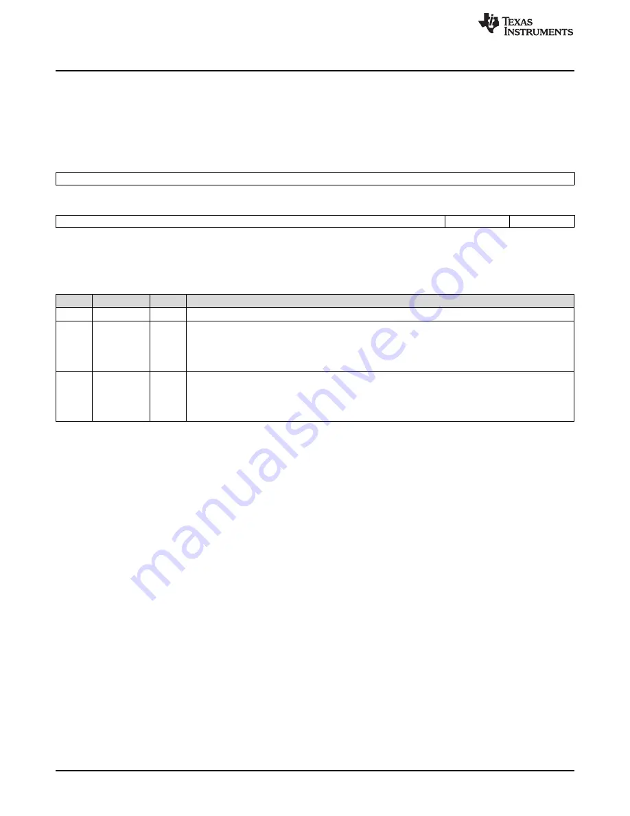 Texas Instruments AM1808 Technical Reference Manual Download Page 158