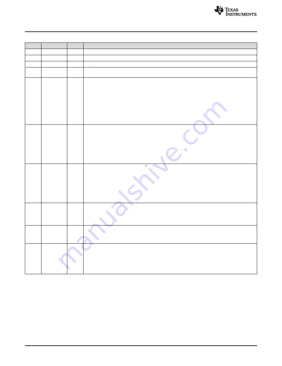 Texas Instruments AM1808 Technical Reference Manual Download Page 1588