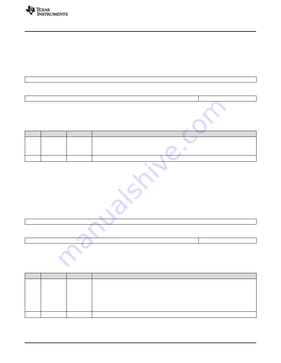 Texas Instruments AM1808 Technical Reference Manual Download Page 1595