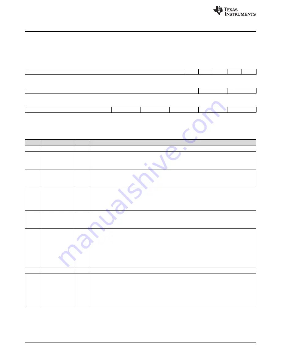 Texas Instruments AM1808 Technical Reference Manual Download Page 1604