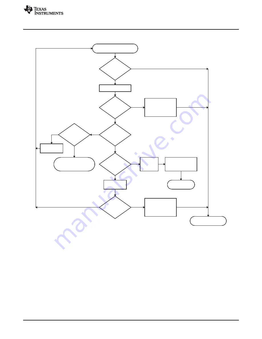 Texas Instruments AM1808 Technical Reference Manual Download Page 1635